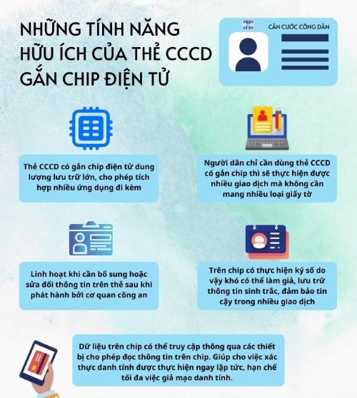 Quảng Ngãi: Nhận hồ sơ cấp Căn cước công dân gắn chíp điện tử từ ngày 28/01/2021