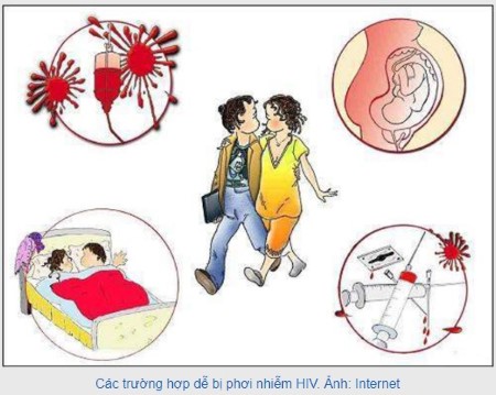 Quy định các đối tượng điều trị dự phòng trước phơi nhiễm với HIV bằng thuốc kháng HIV