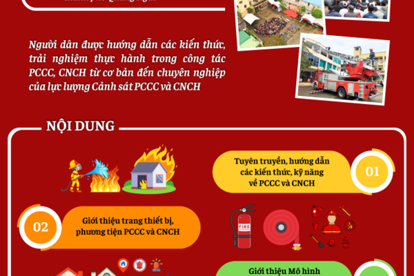 Trân trọng kính mời Nhân dân đến tham gia Chương trình Tuyên truyền, trải nghiệm thực hành chữa cháy và CNCH Quý II/2025 do Công an tỉnh Quảng Ngãi tổ chức