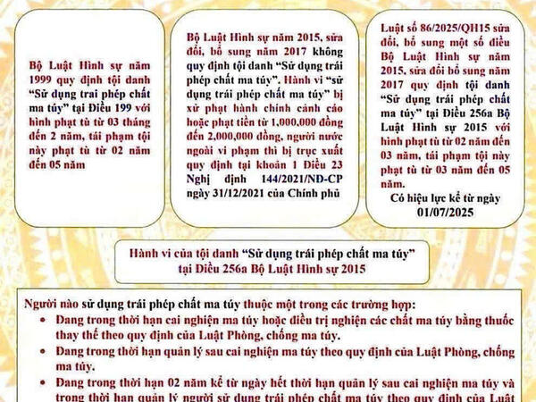 Xử lý hình sự đối với hành vi “sử dụng trái phép chất ma túy” - bước ngoặt trong công tác phòng, chống ma túy