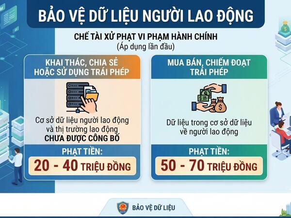 Nghị định 283/2026/NĐ-CP: Siết chặt xử phạt hành chính trong lĩnh vực lao động, bảo hiểm xã hội và người lao động đi làm việc ở nước ngoài