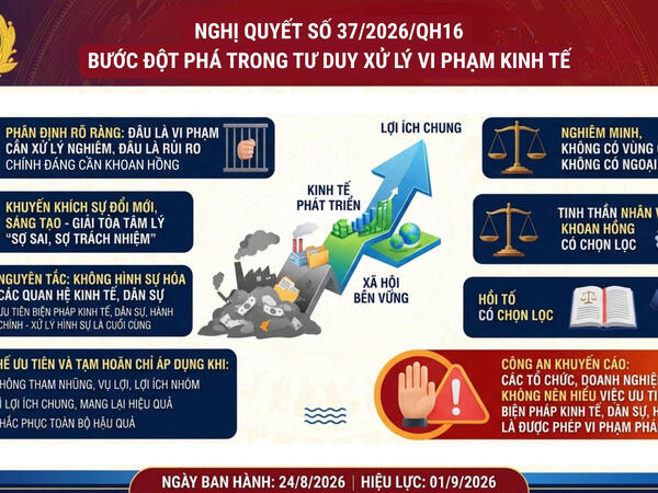 Nghị quyết số 37/2026/QH16 – Bước đột phá trong tư duy xử lý vi phạm pháp luật liên quan đến kinh tế