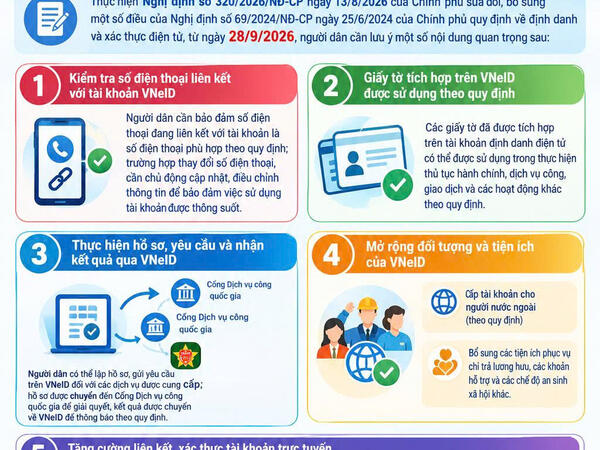 Những thay đổi quan trọng về VNeID từ ngày 28/9/2026