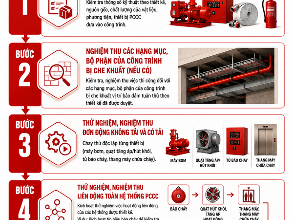 Hướng dẫn công tác tổ chức nghiệm thu về phòng cháy, chữa cháy của chủ đầu tư theo quy định mới